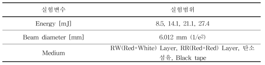 실험에 사용된 실험변수