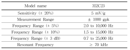 실험에 사용된 가속도 센서 spec
