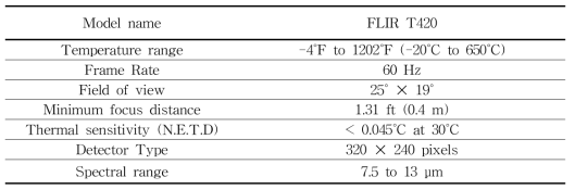 실험에 사용된 열화상 카메라의 Spec