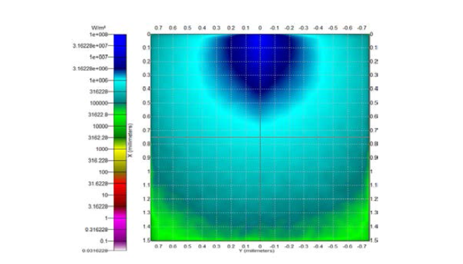 μs = 10mm-1(MEP=0.1mm)인 경우에 대한 매질 내에서의 조도분포 시뮬레이션 결과