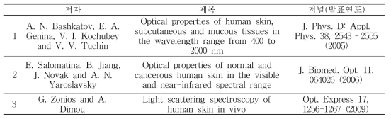 피부조직의 광학계수에 대한 최근 연구결과[8-10]