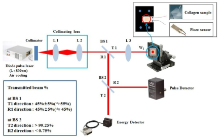레이저 기반 촉감구현 기초연구를 위한 실험 셋업(809nm)