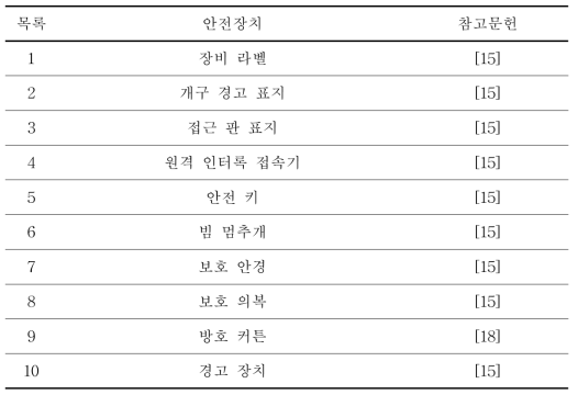 레이저 안전장치 목록