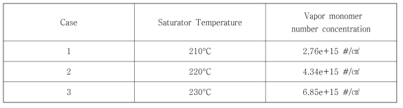 에어로졸 응축실험의 응축증기 초기 조건