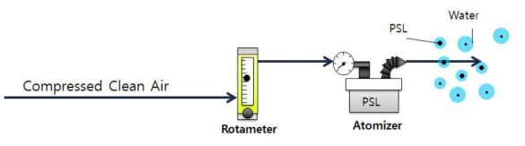 Atomizer system