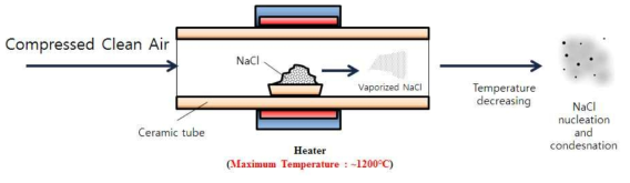 Tube furnace