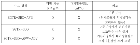 SGTR 민감도 분석 경위