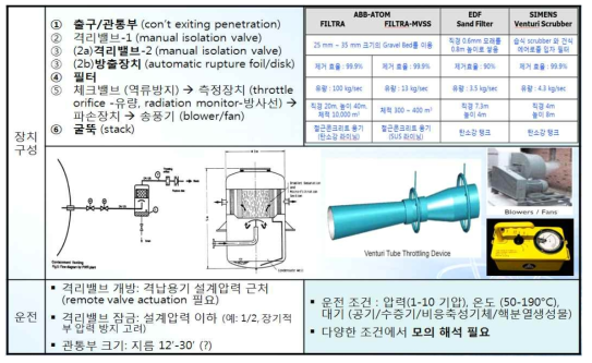 여과배기 시스템 구성 및 운전방식