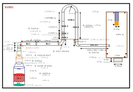 PHEBUS FPT3 실험의 MELCOR Nodalization 입력 모델