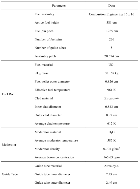 핵연료집합체의 상세 설계제원