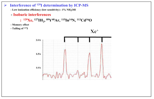 m/z 129-134 영역에서의 Xe의 동중원소 간섭 효과