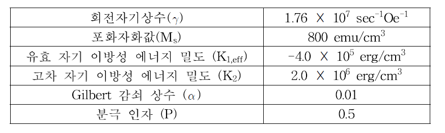 수치모사에 사용된 물질 상수