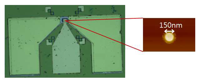 (좌) 제작된 자기소용돌이 RF 소자, (우) lift-off 공정중 150nm 자기터널접합의 AFM image.