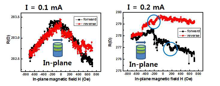 150 nm 크기의 자기터널접합 (좌) I = 0.1 mA, (우) I = 0.2 mA.