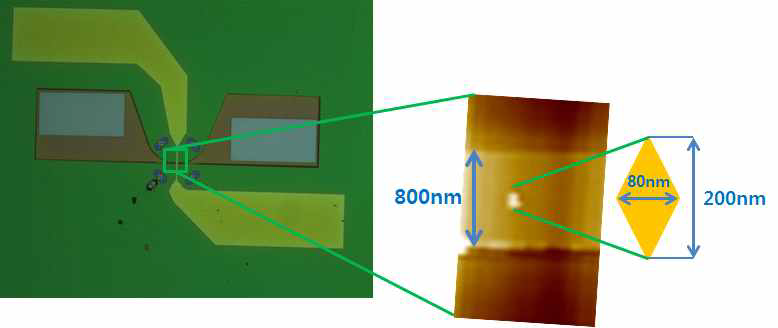 (좌) 공정완료된 3-terminal 자기터널접합 소자의 Optical microscope image, (우) lift-off 공정 중 자기터널접합의 AFM image.