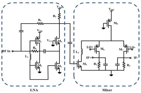 설계된 Wideband Front-end 구조도