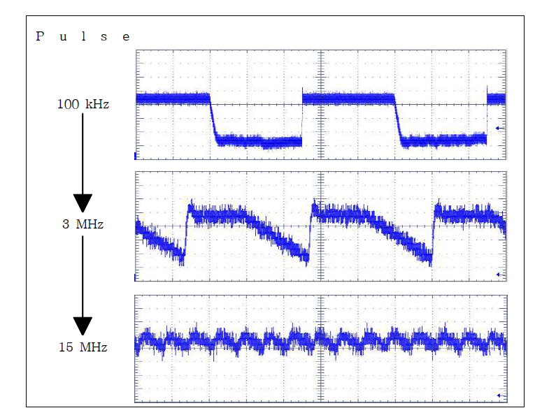 100 kHz ~ 15 MHz 펄스 입력에 대한 스핀통신 복조 신호