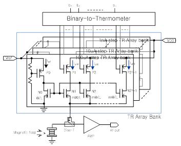 Thermometer 기반 TR array 디지털 구동 스핀 발진기 회로도