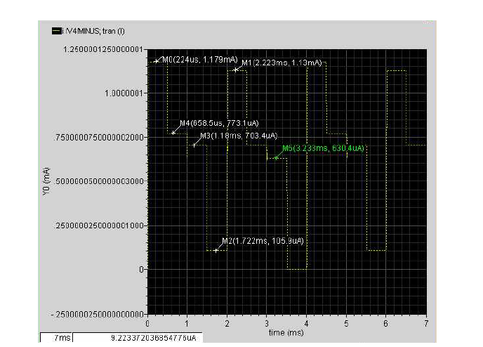 100 μA TR array 동작 결과