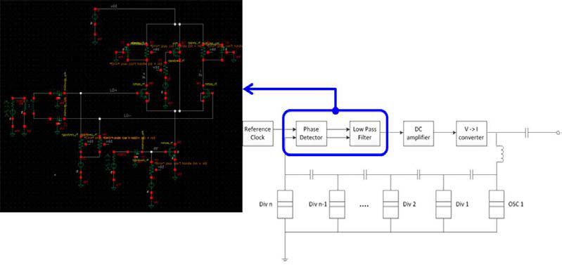 Spin 기반 PLL frequency synthesizer 회로 및 CMOS 설계 Schematics