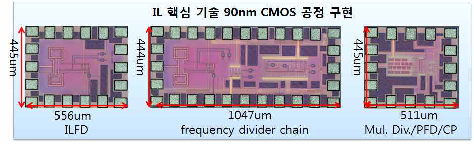 IL회로의 핵심기술의 CMOS 회로 칩