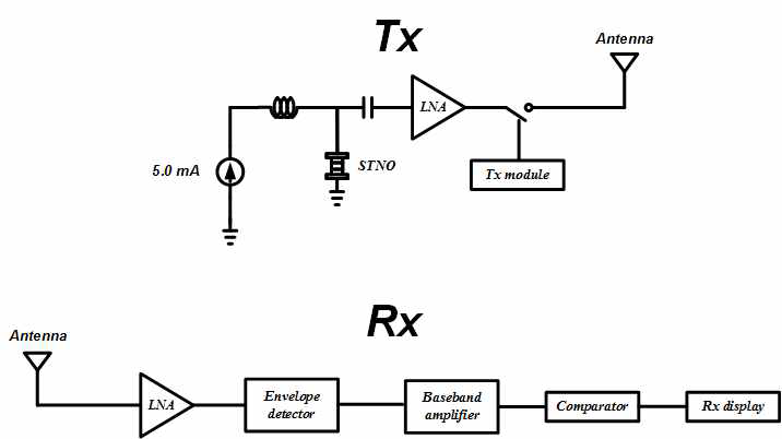 Camera module이 장착된 송신부와 수신부의 구성