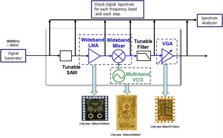 Multi-mode tunable receiver