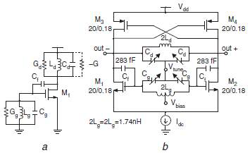 TITO VCO의 (a) single-ended 회로 및 (b) differential 회로