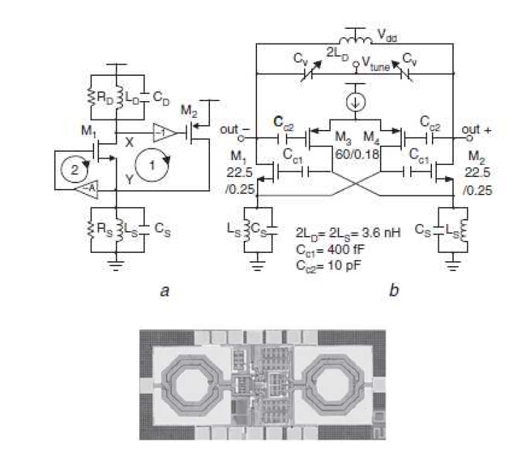 잡음 제거 기능을 갖는 Dual positive 피드백 VCO 회로와 CMOS Chip Photograph