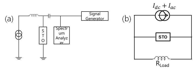 Injection locking 회로도 (a) 및 circuit 모델