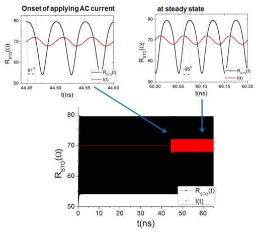 Intrinsic phase shift at    mA,   , and    GHz 