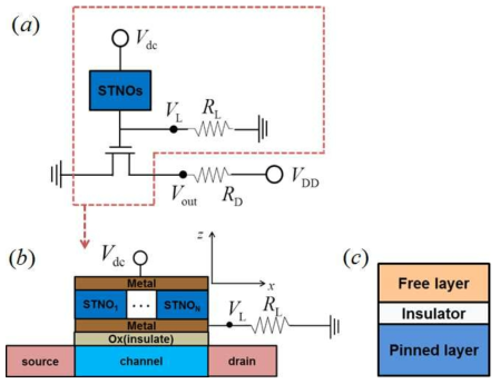 MOSFET에 직접 STO를 집적화한 모식도