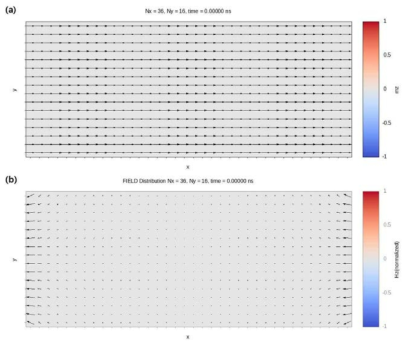 (a) 방향으로 정렬된 사각형 구조의 강자성체 (b) (a)의 demagnetzation 자기장을 계산한 결과