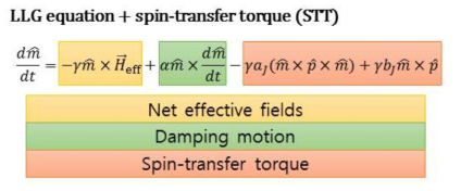 스핀 토크를 포함한 LLG 방정식의 계산