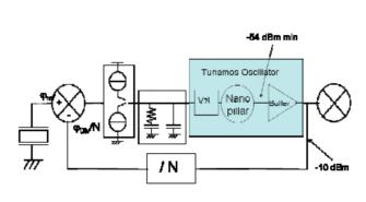 TUNAMOS oscillator를 채용한 PLL회로의 개념도