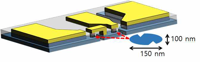 직렬연결 RF 소자의 노치(notch)를 낸 나노발진기 모양.