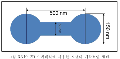 2D 수치해석에 사용한 모델의 개략적인 형태.