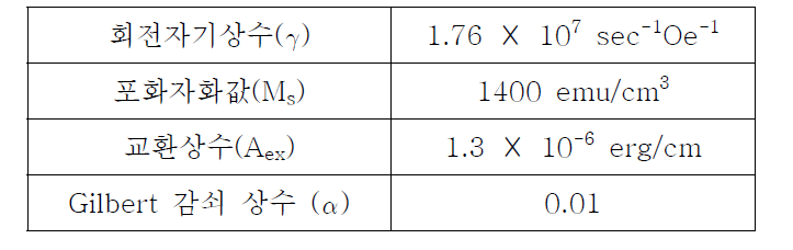 수치모사에 사용된 물질 상수들