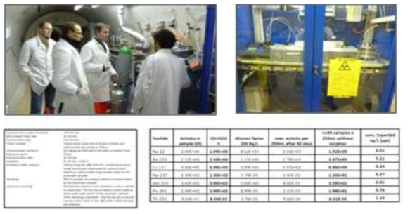 CFM II 프로젝트의 방사성 추적자를 이용한 현장실험 모습(위) 및 실험에 사용 된 조건 및 변수들(아래)