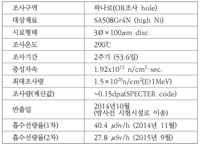 SA508 Gr.4N의 HANARO 조사 특성.