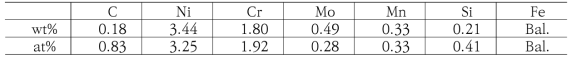 Chemical composition of Ni-Cr-Mo model alloy.