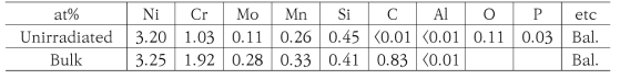 Comparison between APT composition and Bulk composition of Ni-Co-Mo model alloy