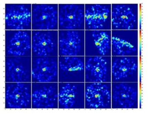 Selected images of Si clusters. The image scales vary.