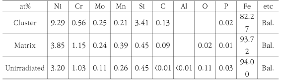 Chemical composition of Ni-Si precipitates in neutron-irradiated specimen