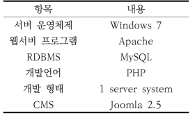 MD-Portal 서버 소프트웨어 사양.