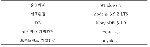 MD-Portal 서버 사양.