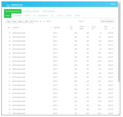 MD-Portal 크리프 물성DB의 리스트 뷰.