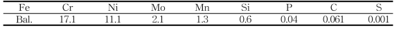 시험에 사용된 SS316의 조성