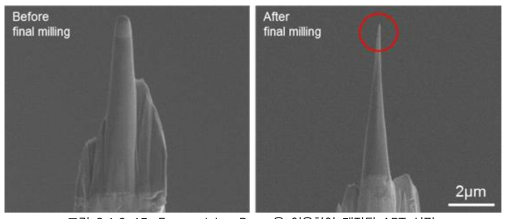 Focused-Ion Beam을 이용하여 제작된 APT 시편.