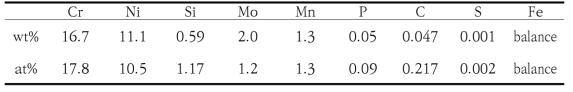 APT 실험에 사용된 SS316의 조성.